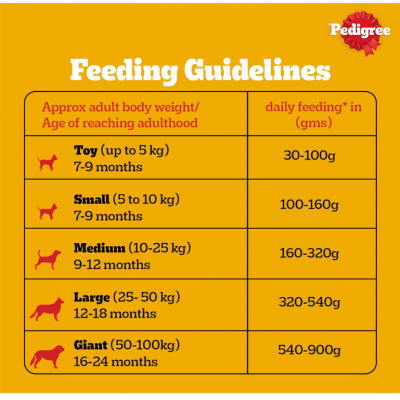 Pedigree Adult Dry Dog Food, Chicken & Vegetables, 10 kg, Contains 37 Essential Nutrients, 100% Complete & Balanced Food for Adult Dogs